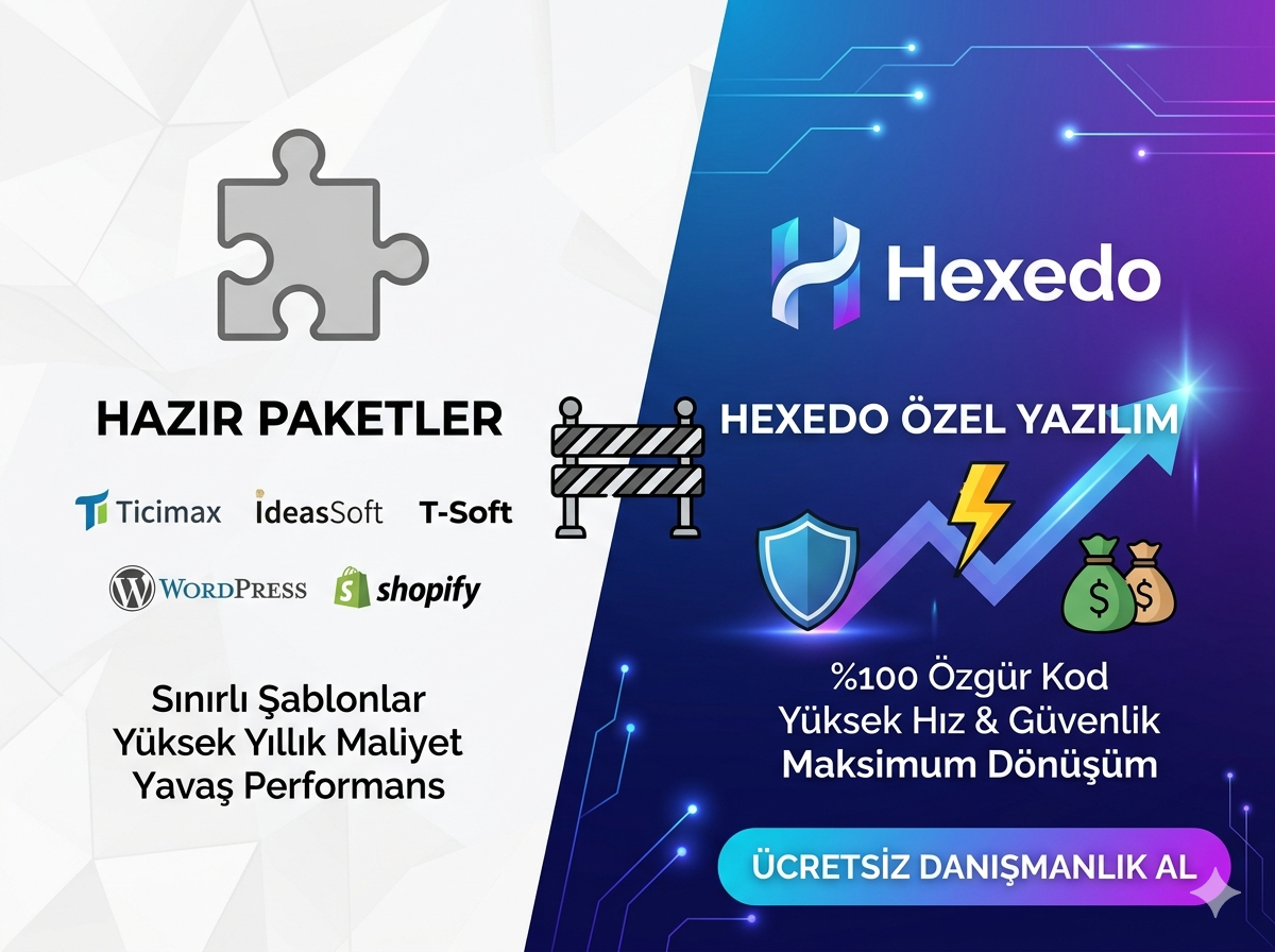 Özel Web Yazılımı Mı, Hazır Paket Mi? (2026 Karşılaştırma)